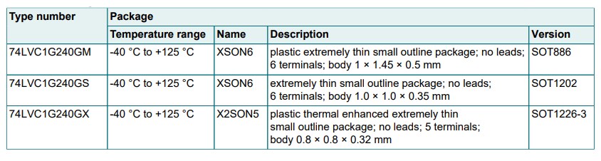 Chart - Nexperia 74LVC1G240 Single Inverting Buffer/Line Drivers